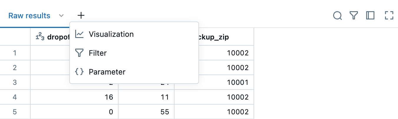 Sql Editor-Ergebnistabelle mit angezeigter Visualisierungsoption.