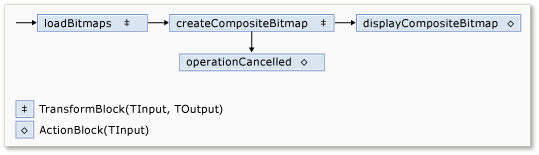 Abbildung des Bildverarbeitungsnetzwerks.