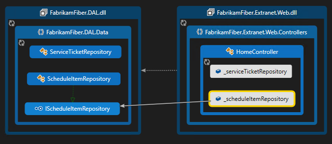 Screenshot, der Elemente als Gruppen auf einer Karte anzeigt.