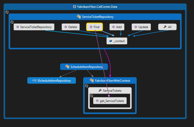 Screenshot, die Abhängigkeiten auf einer Codekarte zeigt.