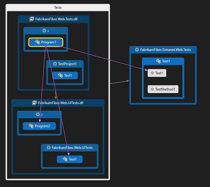 Screenshot, der das Auswählen von Elementen zeigt, um die Beziehungen anzuzeigen.