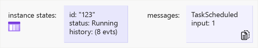 Screenshot of diagram showing task hub state after second orchestrator work item commit in step four.
