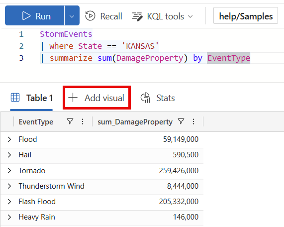 Screenshot of query results with add visual button highlighted in a red box.