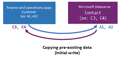 Screenshot of copying pre-existing data.