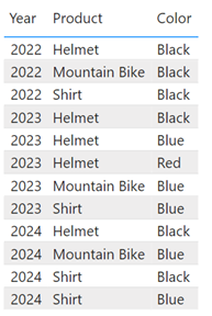Screenshot of table showing product colors across 2022 to 2024.