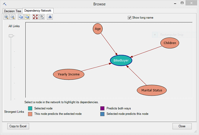 Dependency network view for decision trees