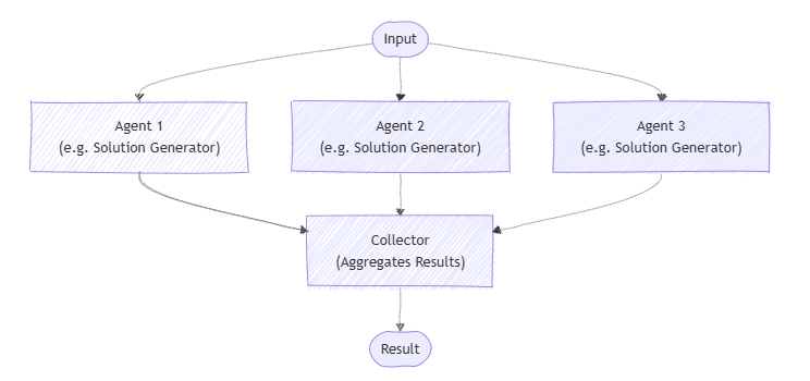 Diagram of concurrent orchestration flow.
