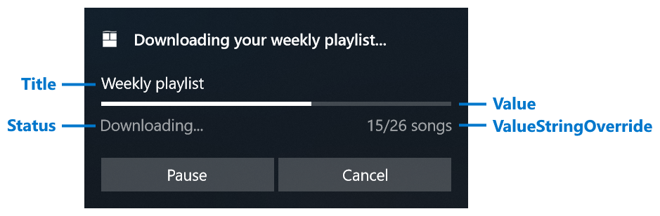 App notification with progress bar properties labeled