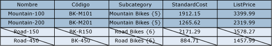 mds_conc_overlap_model_example_1