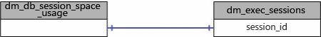 Combinaciones físicas de sys.dm_db_session_space_usage