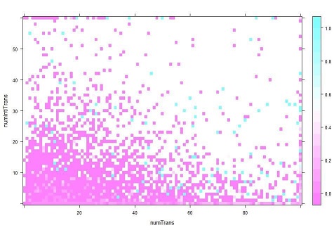scatterplot results Resultados del gráfico de dispersión