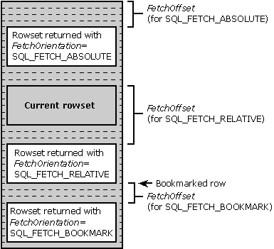 Capturar conjuntos de filas absolutos, relativos y marcados