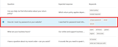 Näyttökuva, jossa näkyy luettelo testitapauksista.