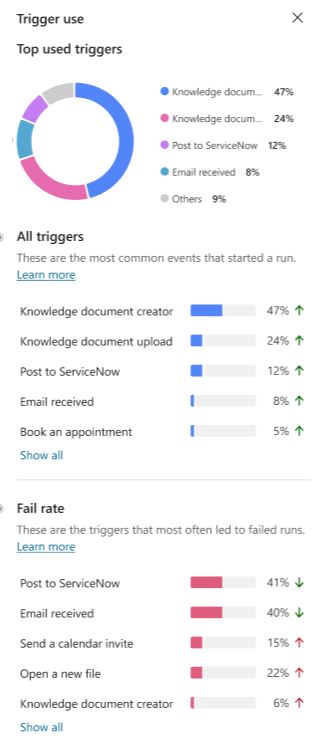 Näyttökuvassa käynnistimen käyttöruutu.