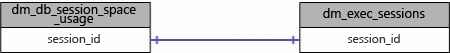 Jointures physiques pour sys.dm_db_session_space_usage