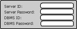 Finestra di dialogo che richiede ID utente e password