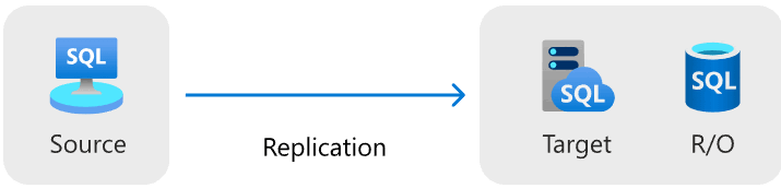 Diagramma che mostra la migrazione del collegamento di Managed Instance.