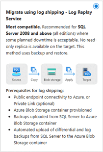 Screenshot dell'opzione di migrazione LRS nella pagina Esegui migrazione dei dati nel portale Azure.