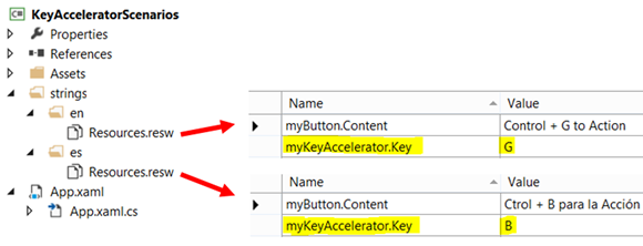Diagramma della localizzazione dell'acceleratore di tastiera con il file delle risorse