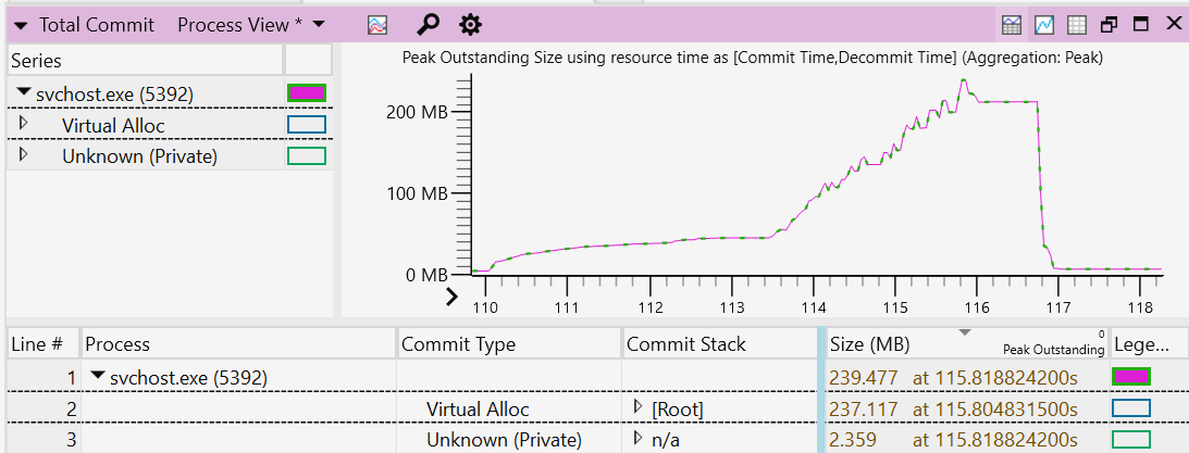 Screenshot della traccia della memoria di Windows Performance Analyzer