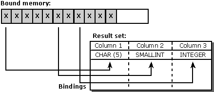既定で C データ型を SQL データ型 pr24 にバインド
