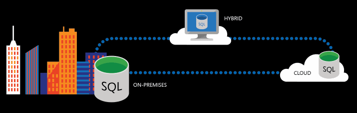 Diagram of SQL Server 2016.