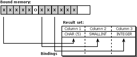 Binding op natuurlijke uitlijningsgrens