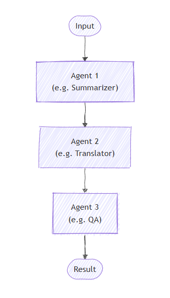 diagrama