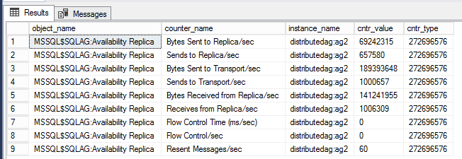 Captura de tela de um DMV exibindo contadores de desempenho do sistema operacional para DAG.