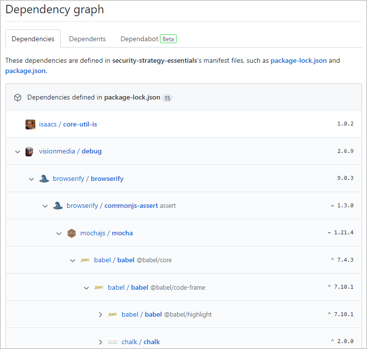 Captura de tela de um gráfico de dependência do GitHub.