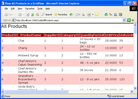 Listan över produkter visas i en GridView