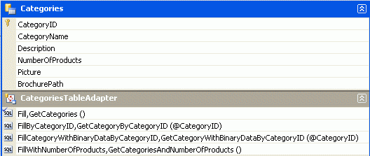 DataSet Designer innehåller de nya kolumnerna och metoden