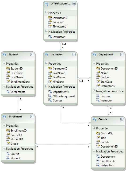 Skoldatabasdiagram