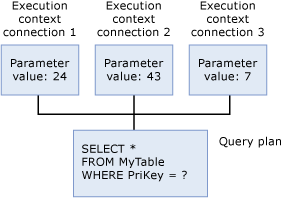 diagram över körningskontexten.
