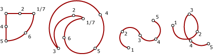 Diagram över CircularString-exempel på rumsliga mätningar.