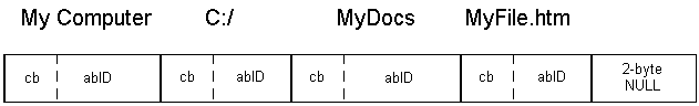 en schematisk bild av en pidl-
